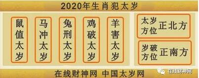 2020年值年太岁庚子太岁卢秘大将军，2020年生肖犯太岁图与太岁方位图   