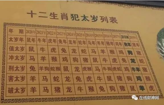 2025年哪些属相犯太岁？乙巳年犯太岁怎么办？2025年每日干支查询，阳历、阴历、干支历对照表与蛇年犯太岁生肖的化解方法